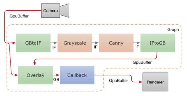 How GPU calculators interact