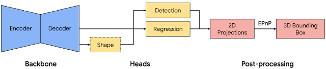 objectron_network_architecture.png