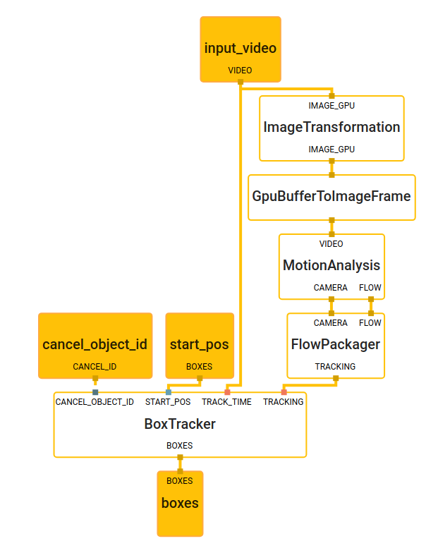 box_tracking_subgraph