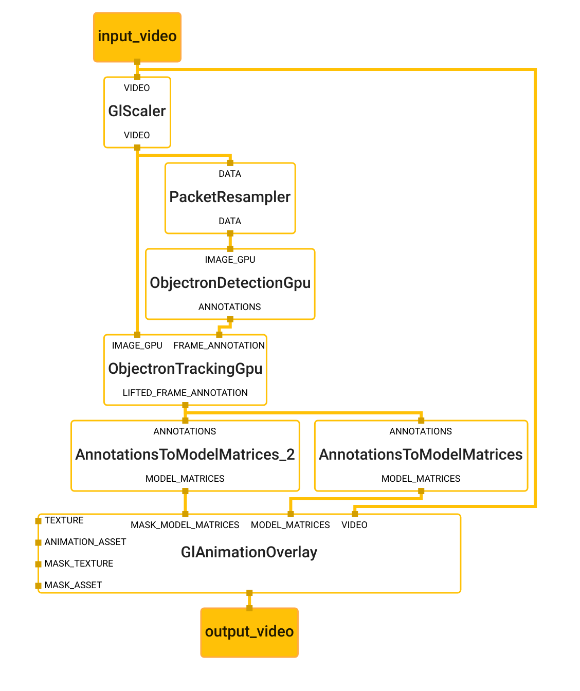 object_detection_mobile_gpu_graph
