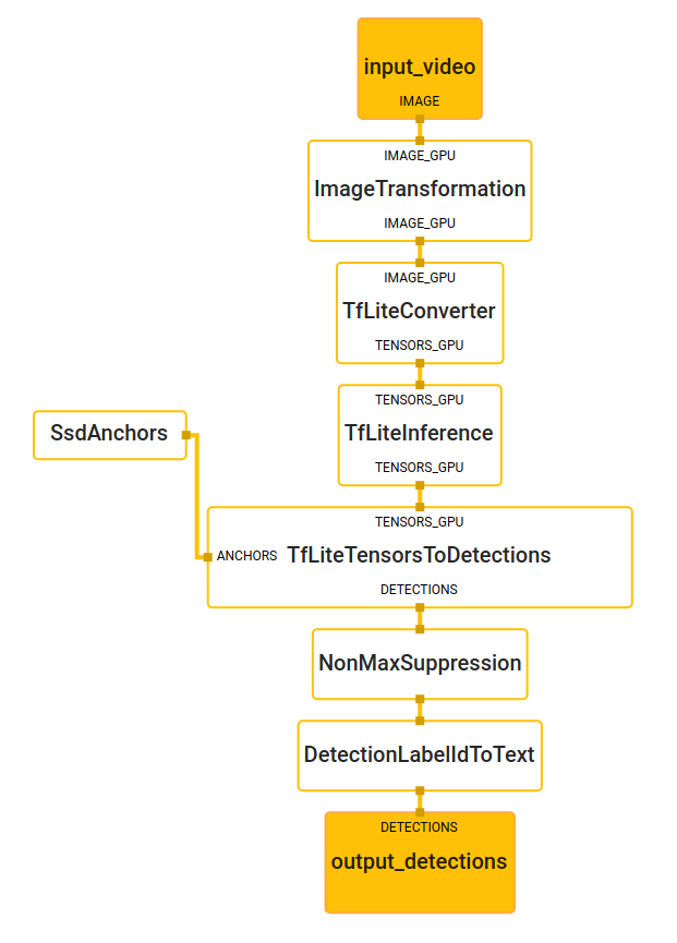 object_detection_gpu_subgraph