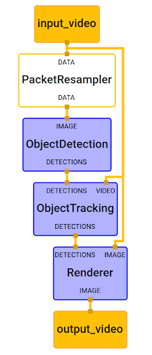 object_detection_mobile_gpu_graph