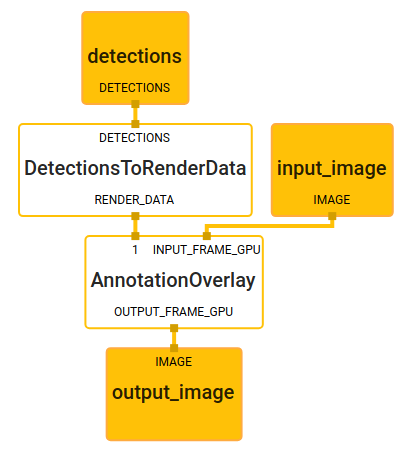 object_tracking_renderer_gpu_subgraph.pbtxt