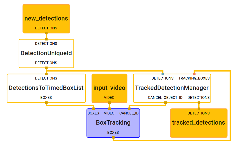 object_tracking_subgraph