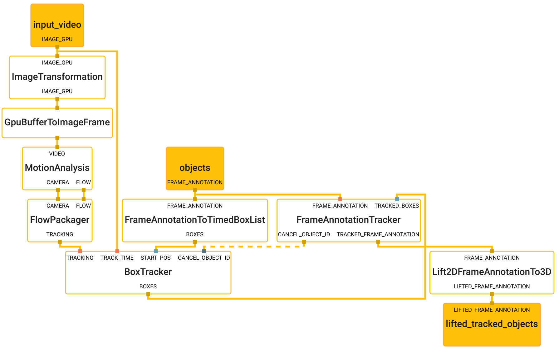 object_tracking_subgraph