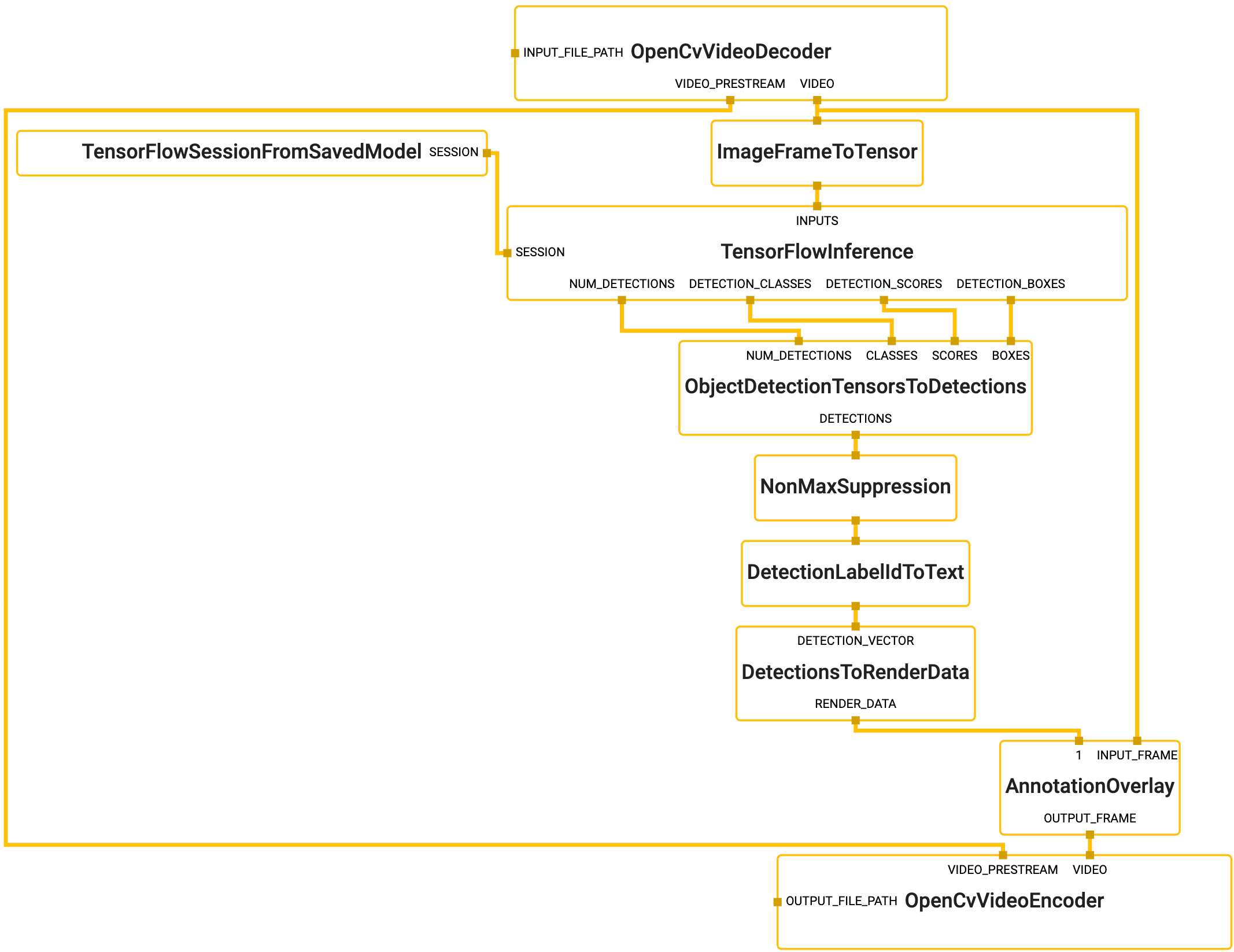 graph visualization