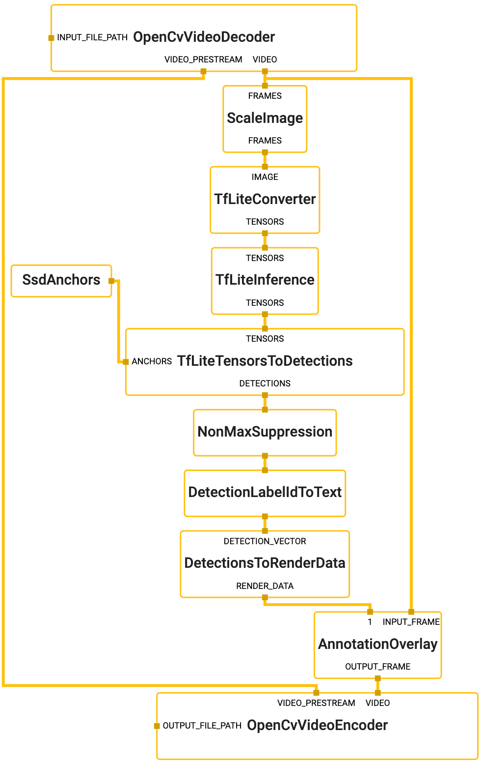 graph visualization