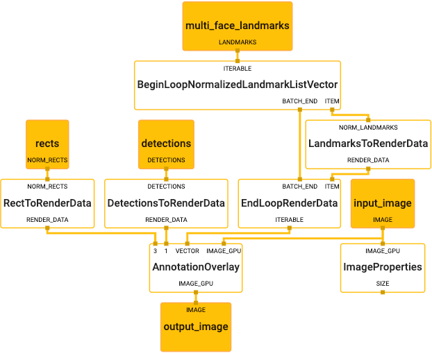 face_renderer_gpu_subgraph
