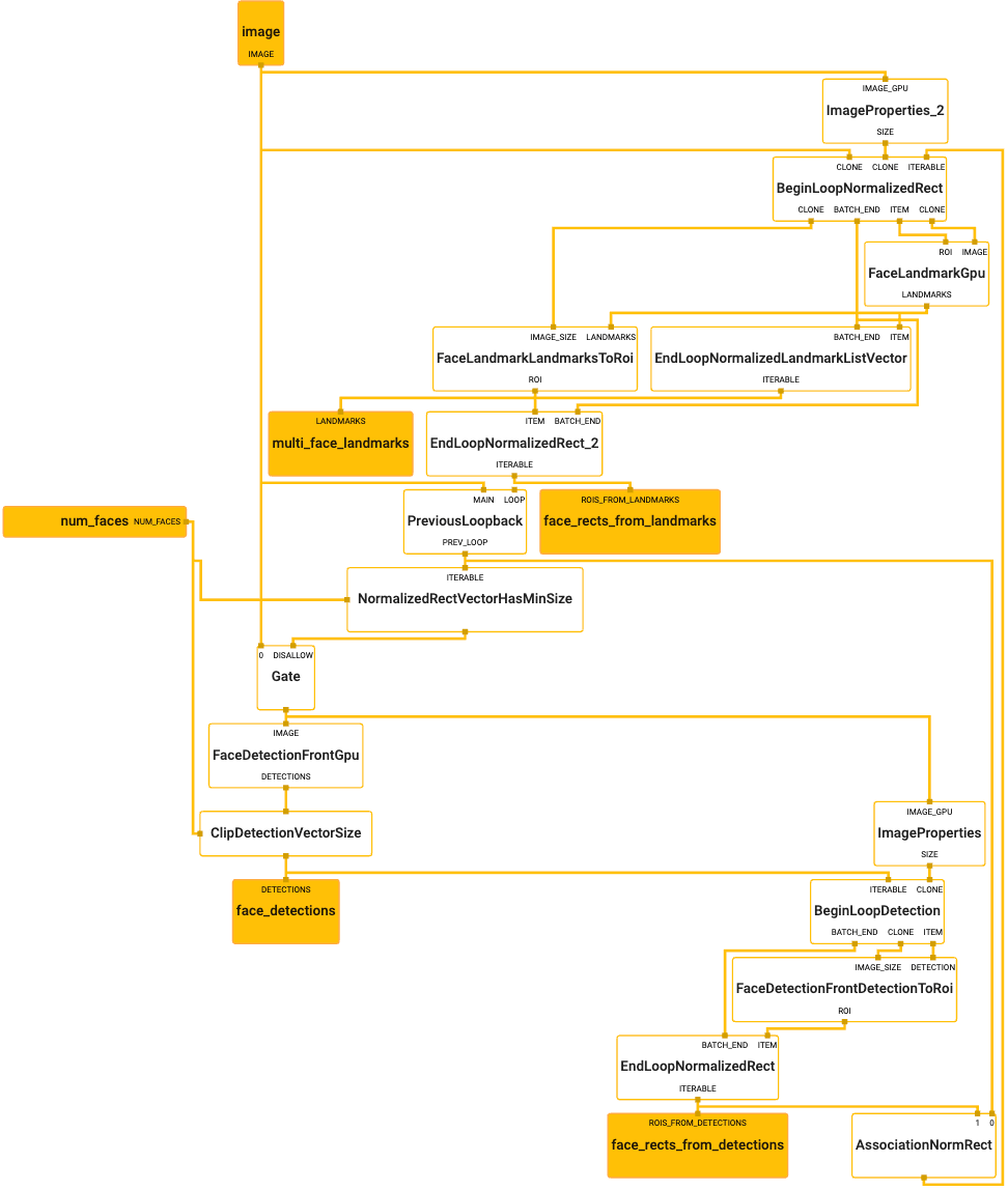 face_landmark_front_gpu_subgraph