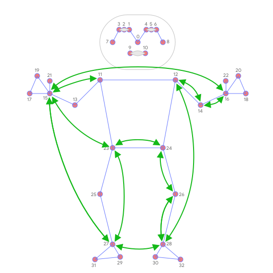 pose_classification_pairwise_distances.png