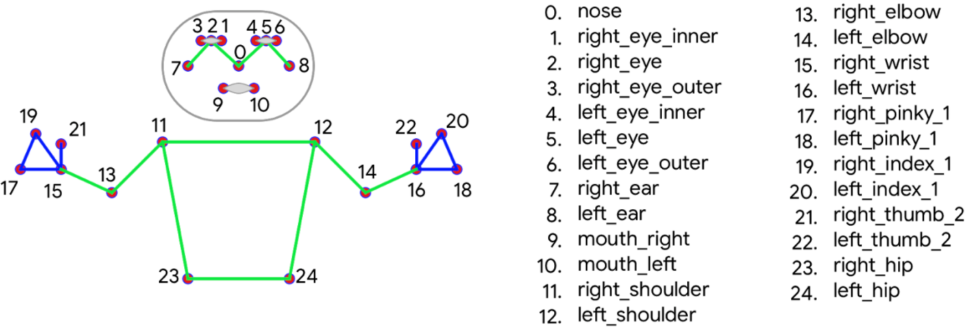 pose_tracking_upper_body_landmarks.png