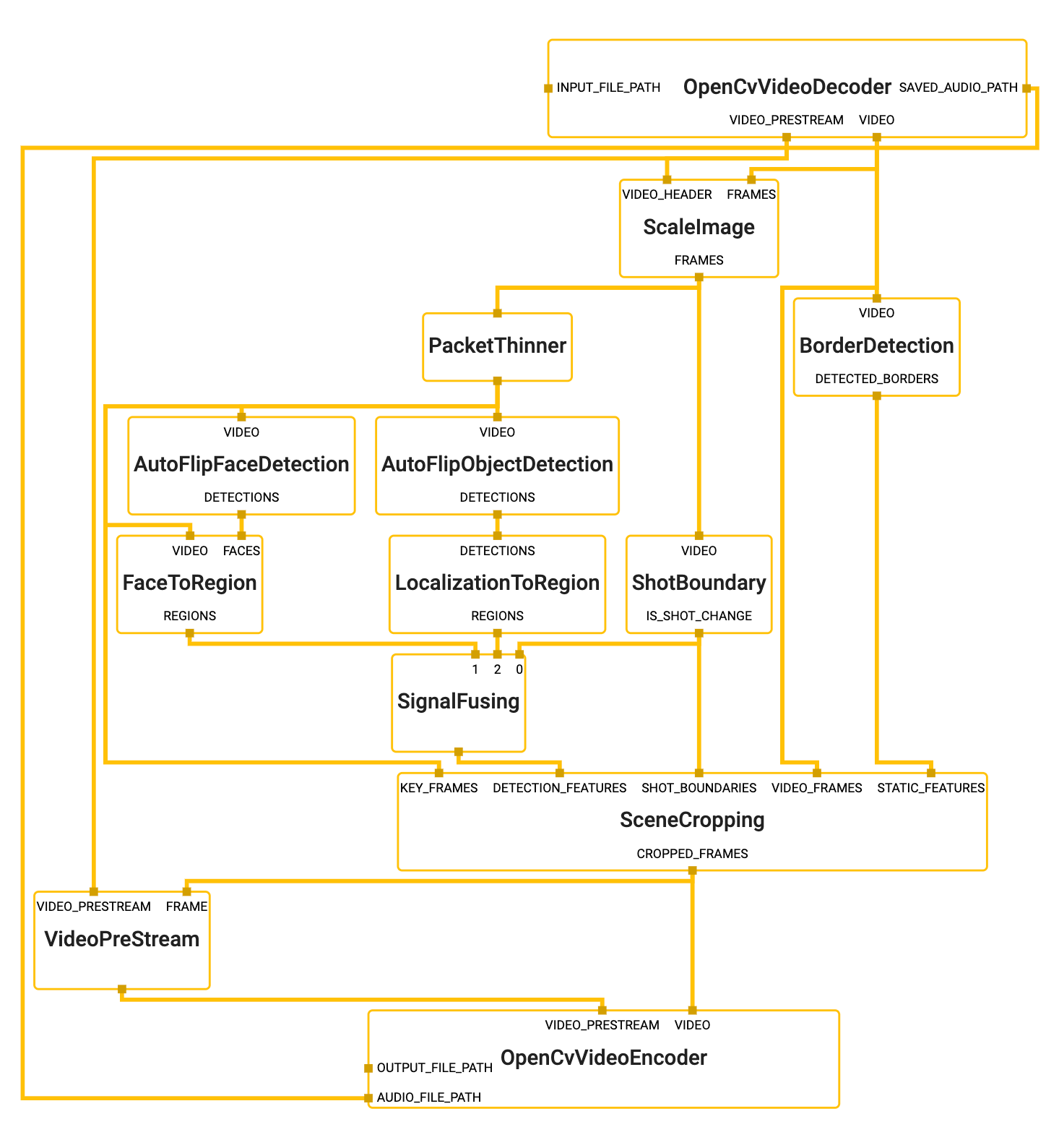 graph visualization