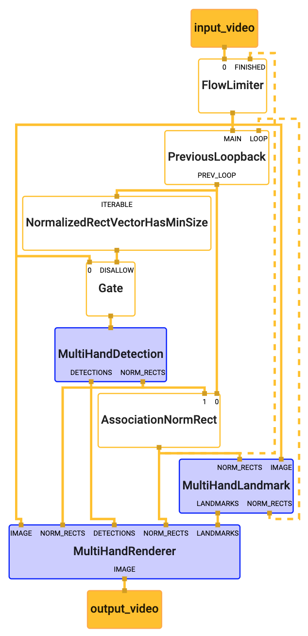 multi_hand_tracking_mobile_graph