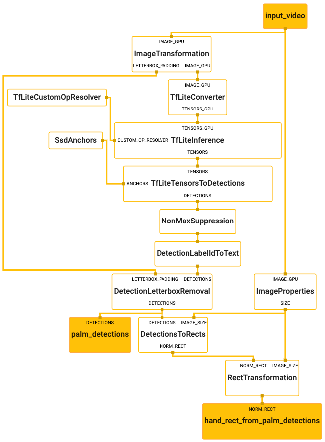 hand_detection_gpu_subgraph