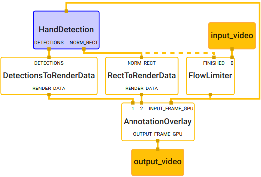 hand_detection_mobile_graph