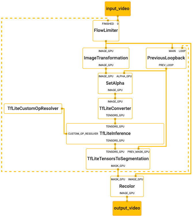 hair_segmentation_mobile_gpu_graph