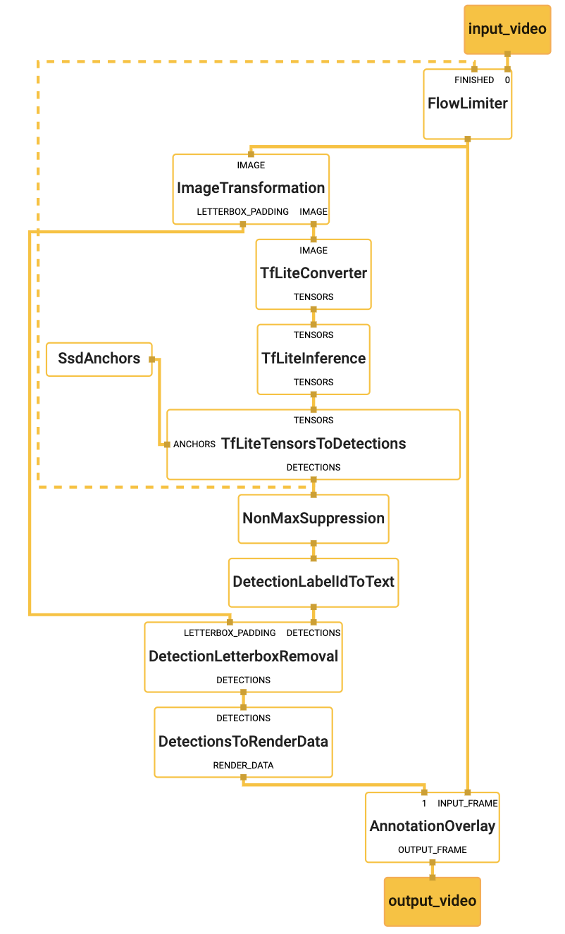 graph visualization