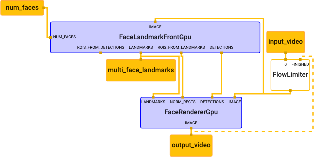 face_mesh_mobile_graph