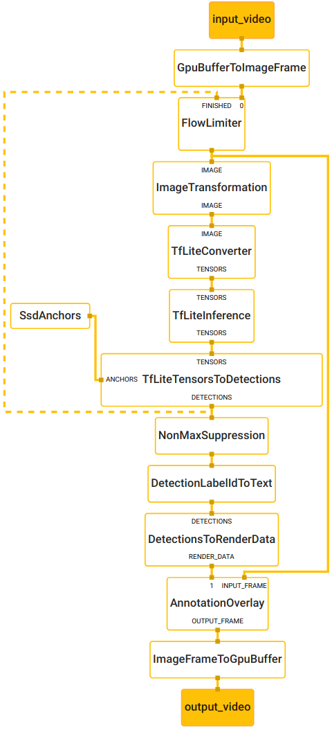 object_detection_mobile_cpu_graph