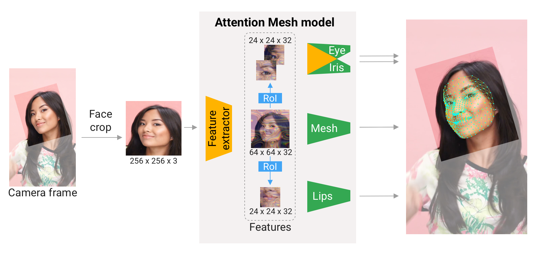 attention_mesh_architecture.png