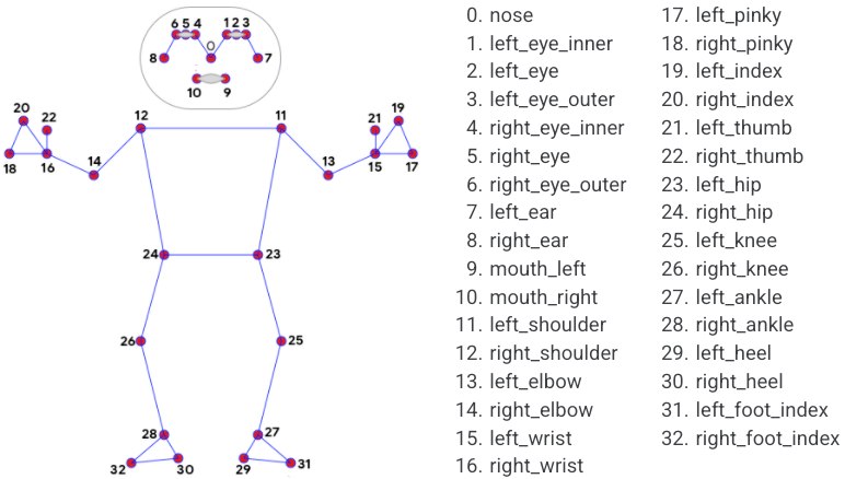 pose_tracking_full_body_landmarks.png